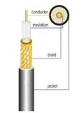 Кабель PicoCell RG213 BC-CCA