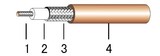 Кабель PicoCell  RG316-006